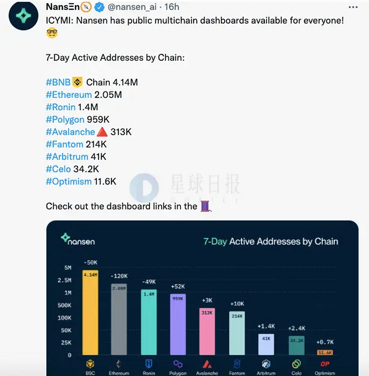 爱游戏入口-关于SHIB链上活跃地址创新高，是否预示新行情？的信息