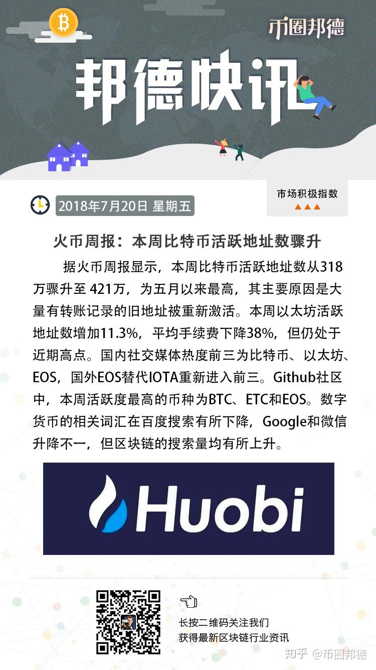 关于SHIB链上活跃地址创新高，是否预示新行情？的信息