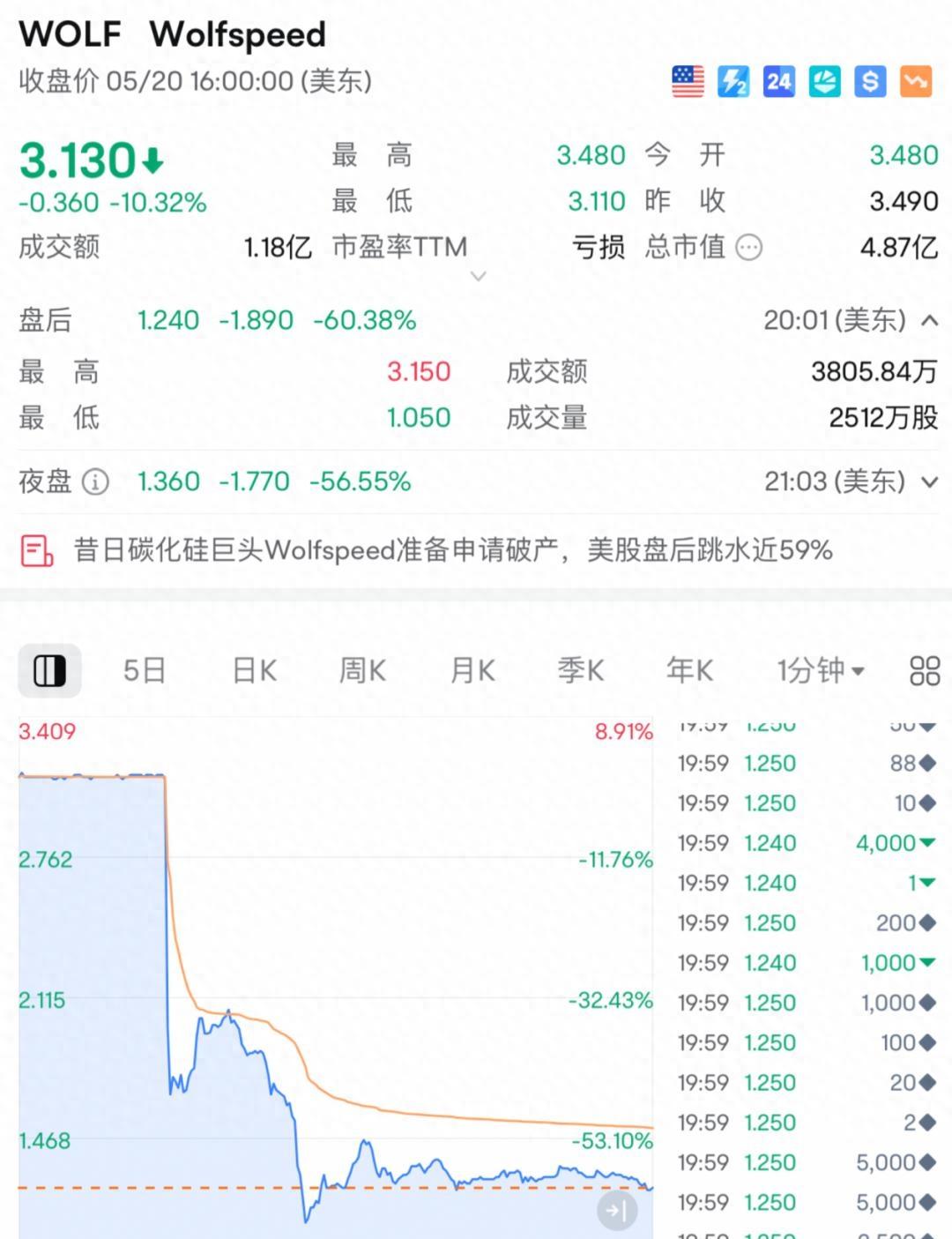 爱游戏app-比特币遭遇大幅下滑超SOL%，投资者恐慌性抛售的简单介绍