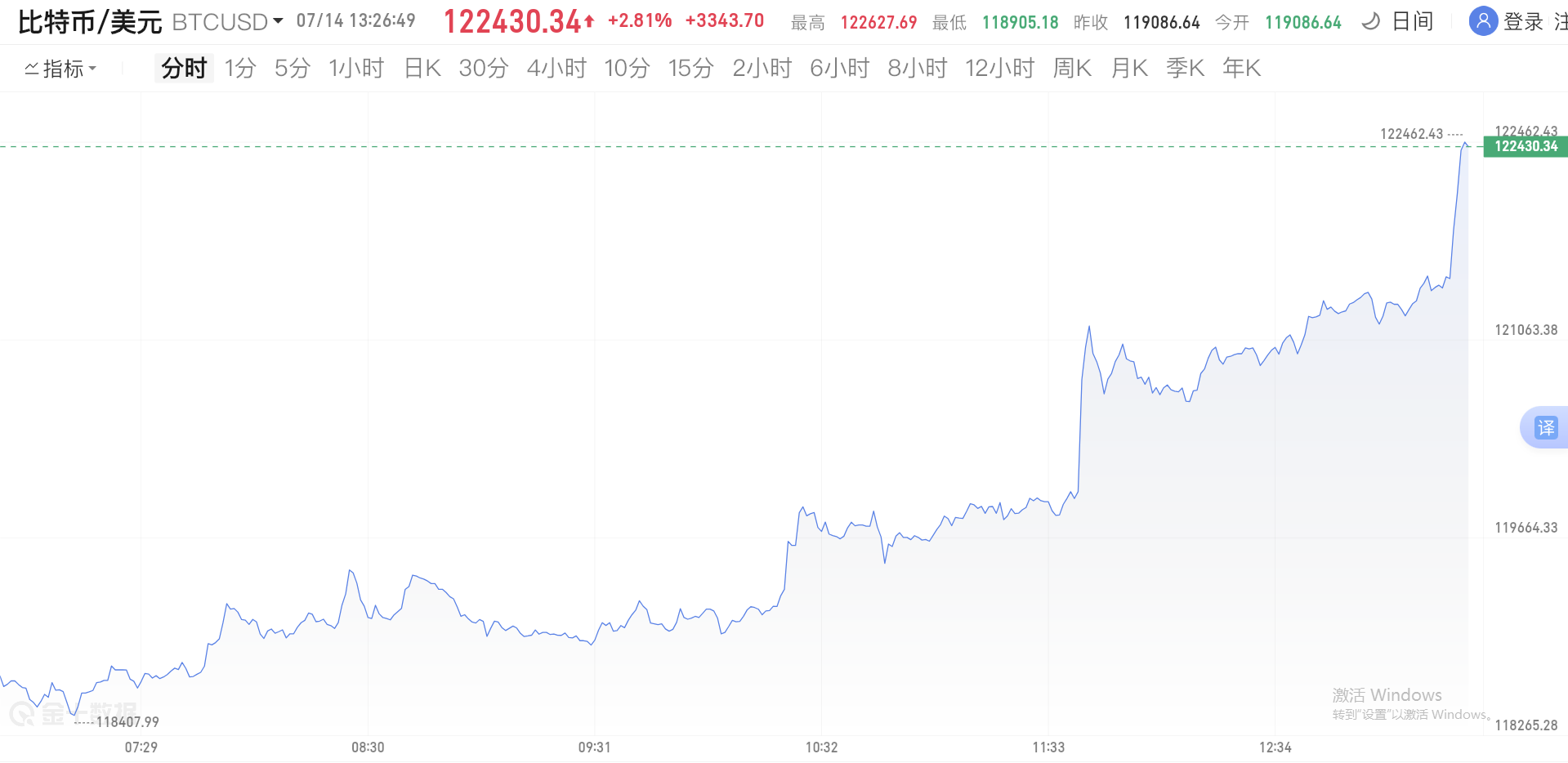 爱游戏官网网页版入口-比特币空投即将开始，参与用户将获18.42枚代币