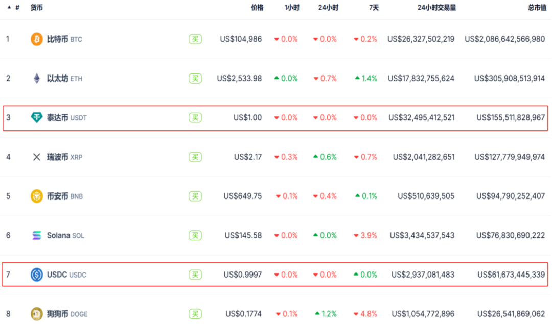 爱游戏app-USDT上扬势惊人，一夜飙升379%，加密市场沸腾的简单介绍