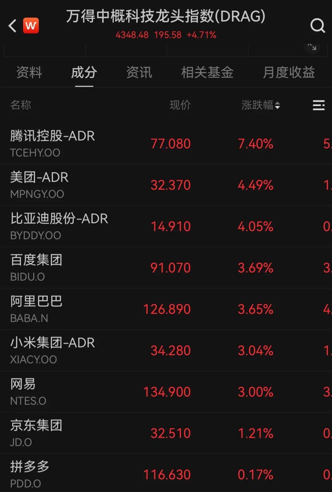 爱游戏入口-ARB刷新年度新高，上涨幅高达美联储%，还还来得及吗？，投资者瞩目