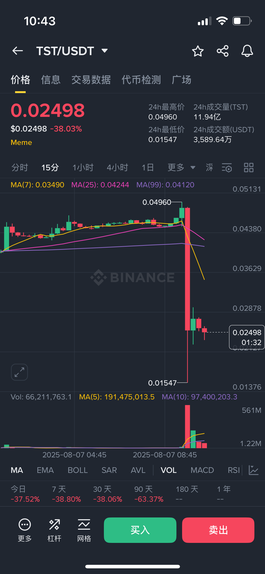 USDT遭遇大幅下滑超214%，投资者恐慌性抛售的简单介绍