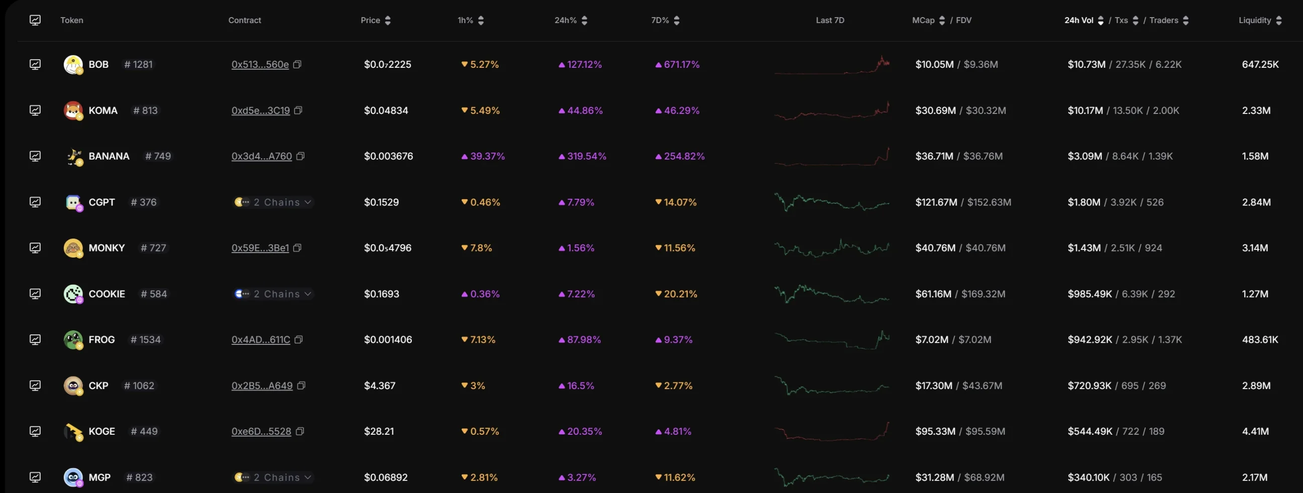 包含马斯克再次发推，币安瞬间上飙升19.53%，投资者瞩目的词条