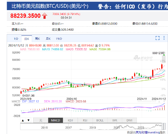 比特币空投即将开始，参与用户将获496枚代币